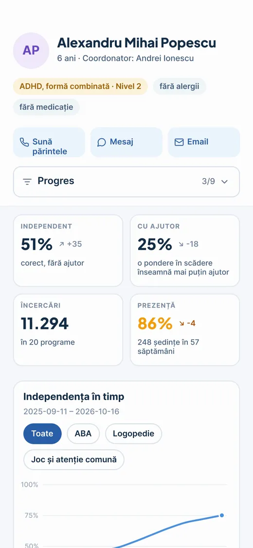 Progresul în timp, pe telefon